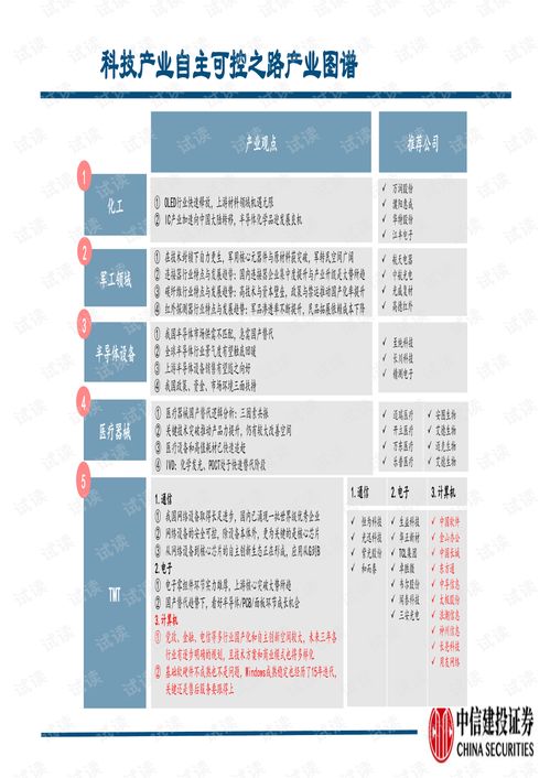 科技产业自主可控之计算机行业 党政和各行业基础软硬件自主创新加速.pdf