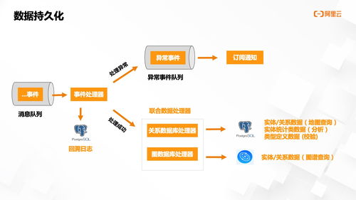 如何高效搭建资产管理平台 众安科技告诉你答案是图技术