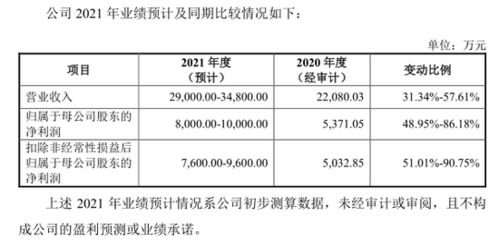 有人欢喜有人忧 又有弃购错过 肉签 今日高景气板块新股申购 该怎么办